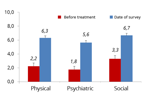 PatientSurvey_2015_Figur2