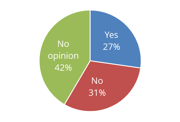 PatientSurvey_2015_Figur4