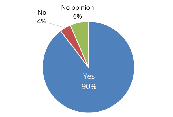 PatientSurvey_2015_Figur5