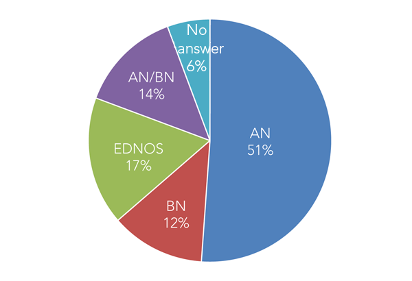 PatientSurvey_Figur1