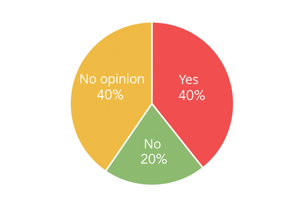 PatientSurvey_Figur4