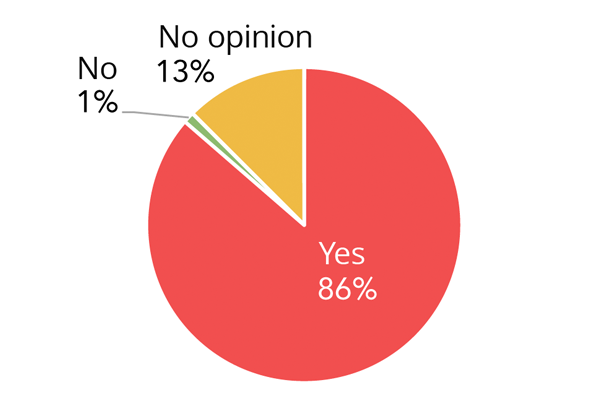 PatientSurvey_Figur5