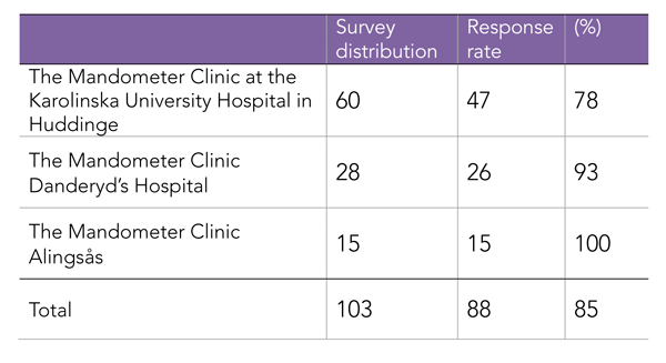 PatientSurvey_Tabel1