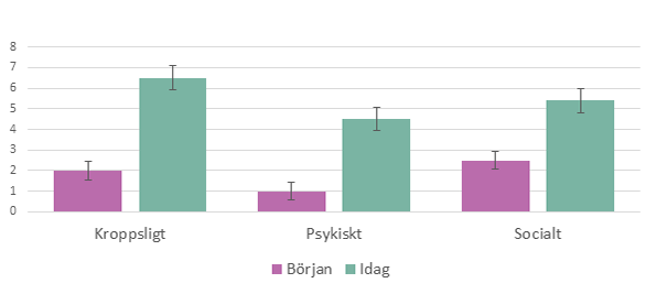 patientenkat_fig3 patientenkat_fig3