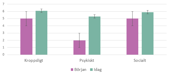 patientenkat_fig4 patientenkat_fig4