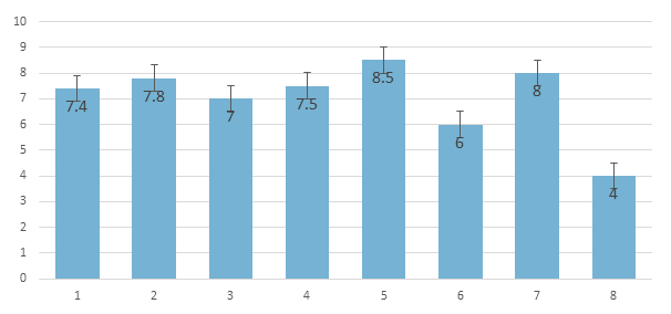 patientenkat_fig6 patientenkat_fig6