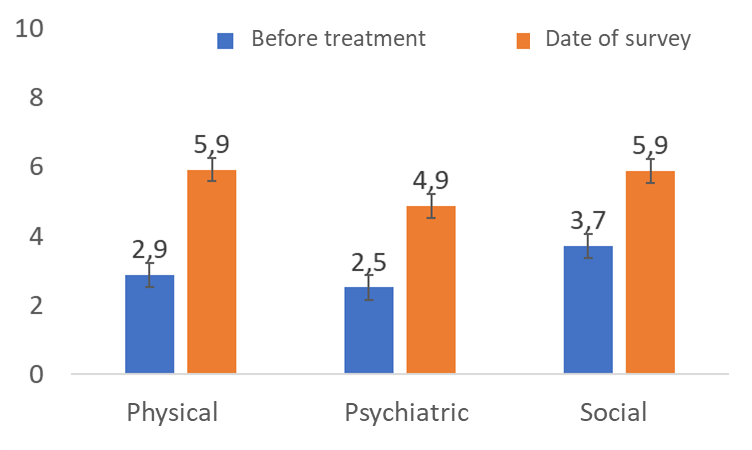 patientsurvey2018_figure2