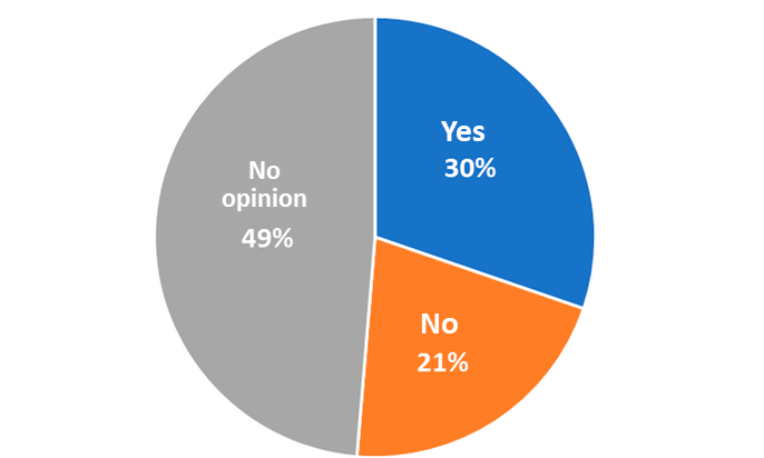 patientsurvey2018_figure4