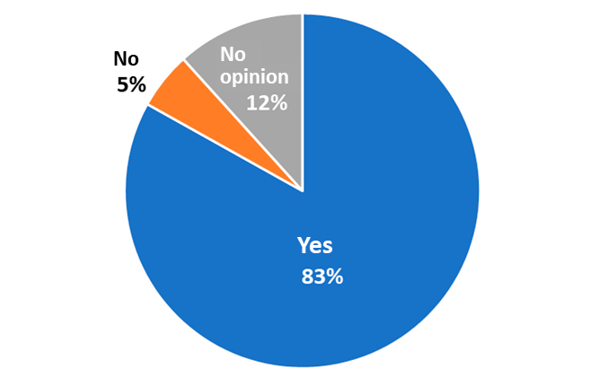 patientsurvey2018_figure5